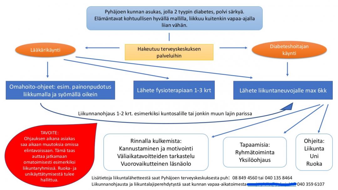 Ohjauspolku